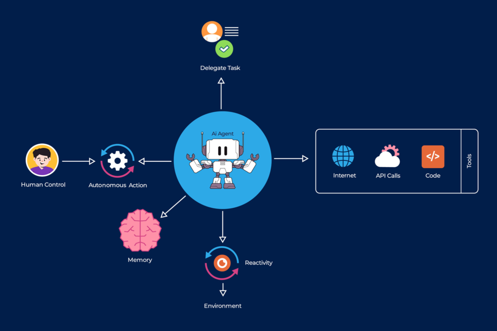 ai workflow replaces marketing team