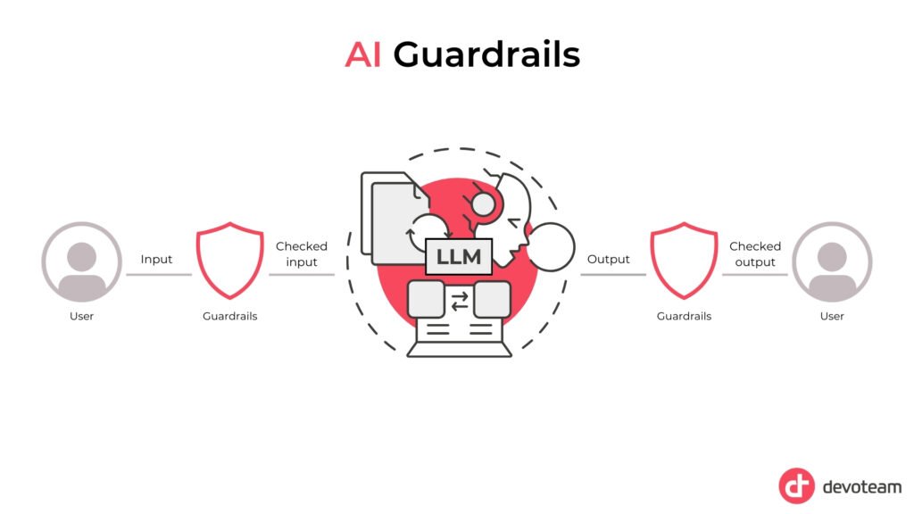 Configure Your Global AI Guardrails