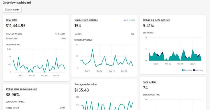 shopify sidekick experiment results