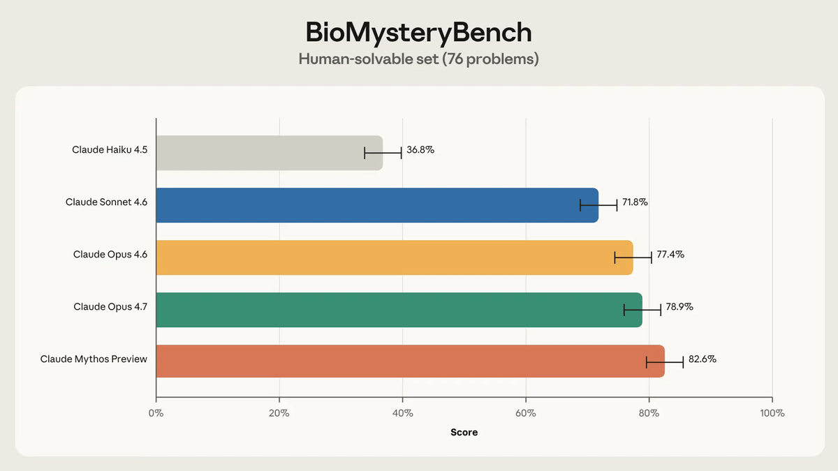 Benchmark Metrics: How Kimi Compares at Scale
