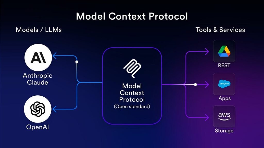 Native Model Context Protocol Tool Integration