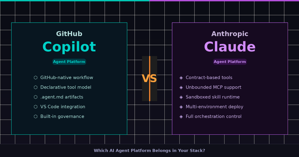 Understanding the Architectural Shift claude code vs copilot