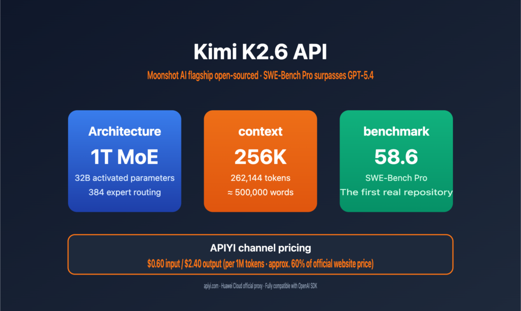 Performance Breakdown: Standard Context vs Kimi