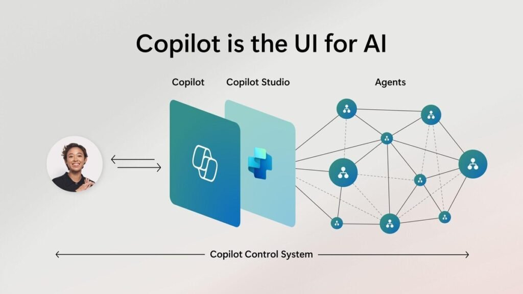 Codebase Navigation and Large Context Processing