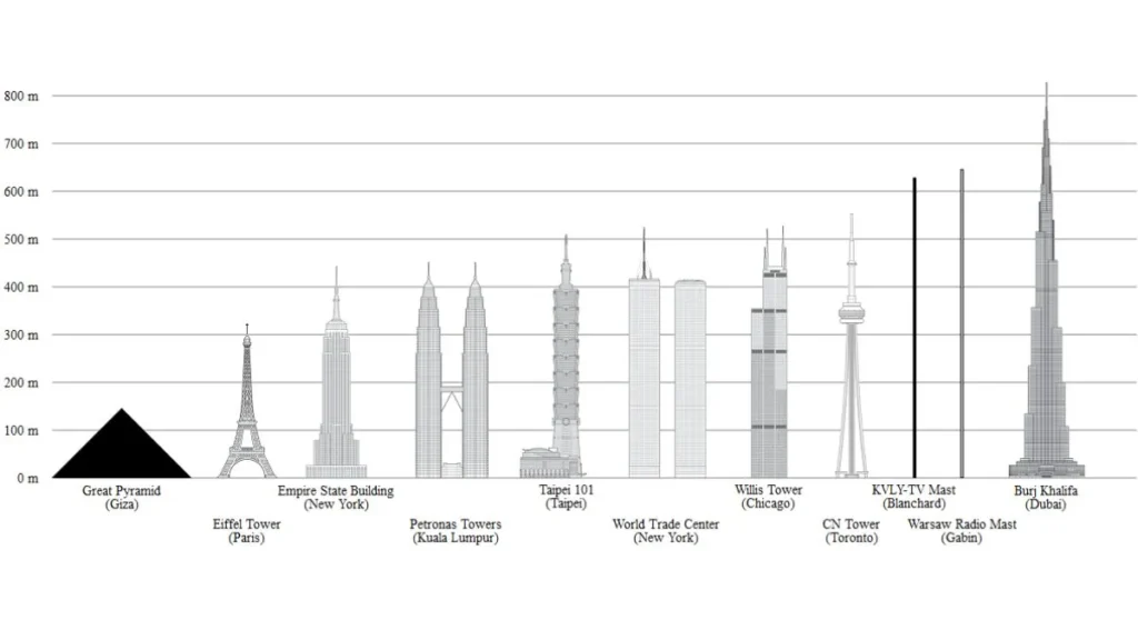 Technical Metric and Architecture Comparison