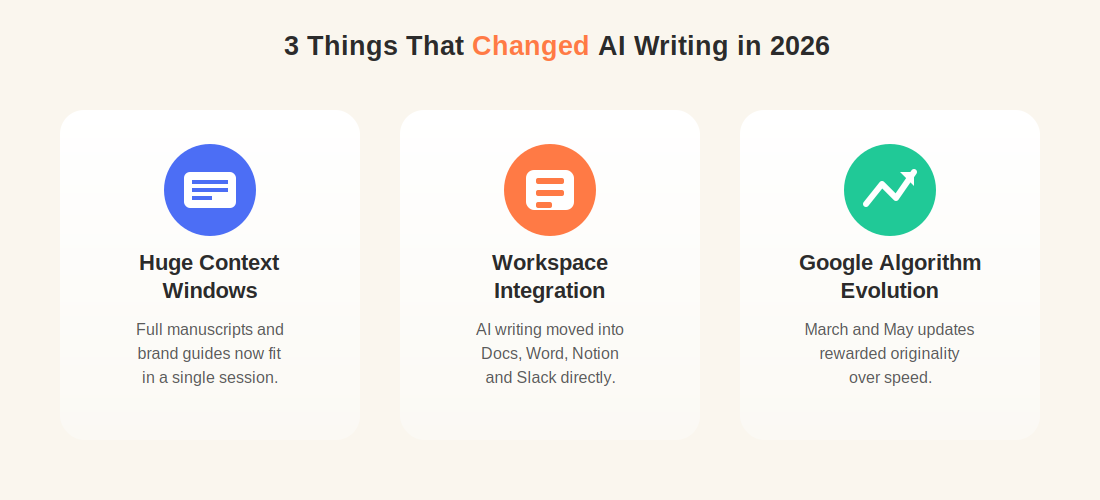 Three key changes in AI writing tools 2026 - huge context windows, workspace integration, and Google algorithm evolution