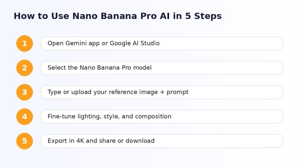 how to use nano banana pro ai step by step guide