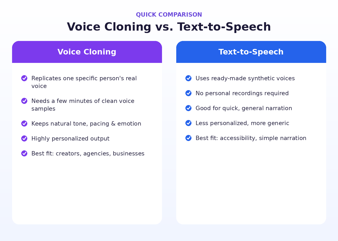 Infographic comparing voice cloning versus text-to-speech technology features