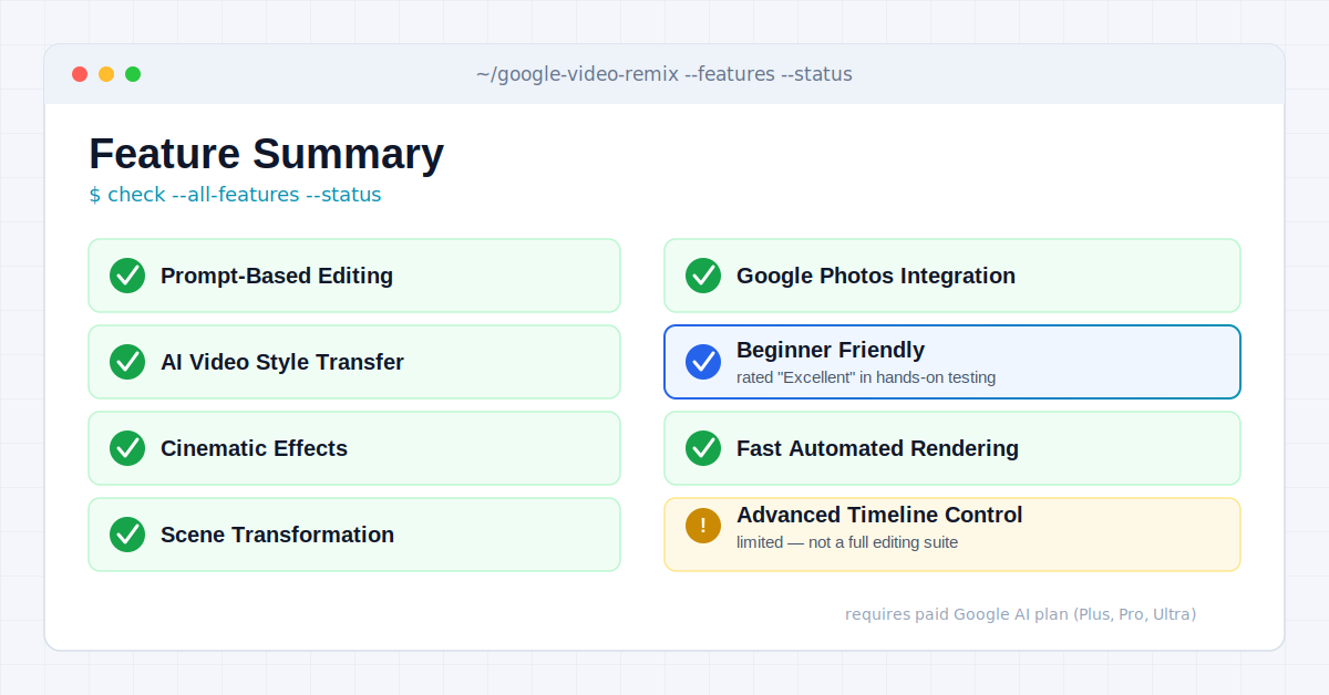 Feature summary checklist for Google Video Remix showing prompt-based editing, AI video style transfer, cinematic effects, scene transformation, and Google Photos integration all marked available, with limited advanced timeline control
