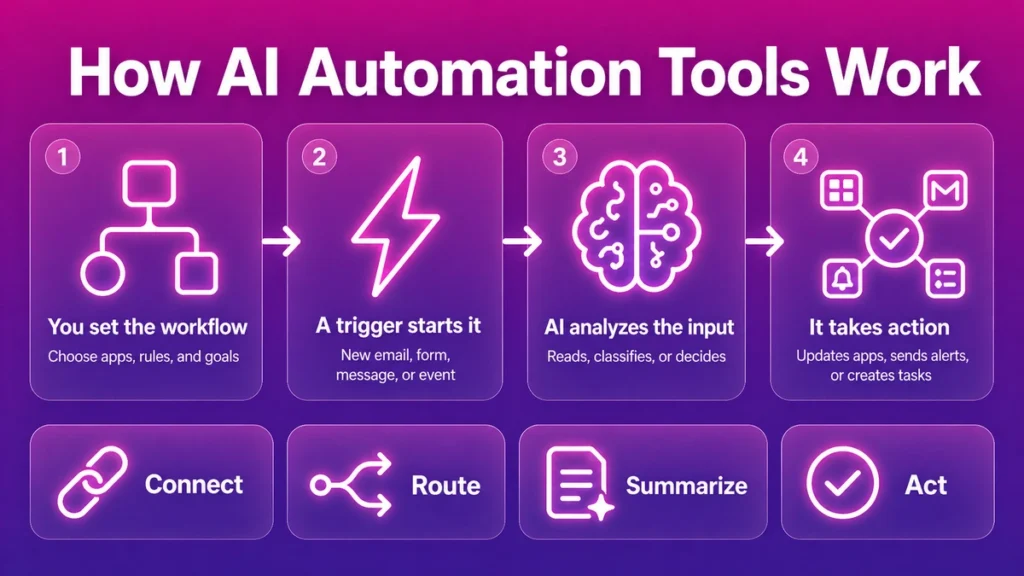 ai tools for infographics
