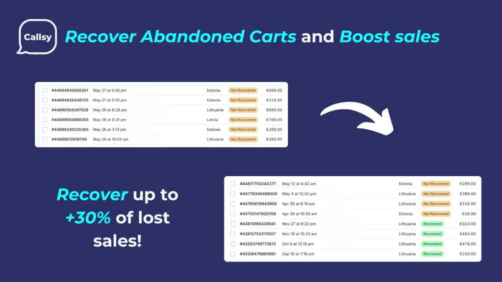 ai chatbot abandoned cart recovery