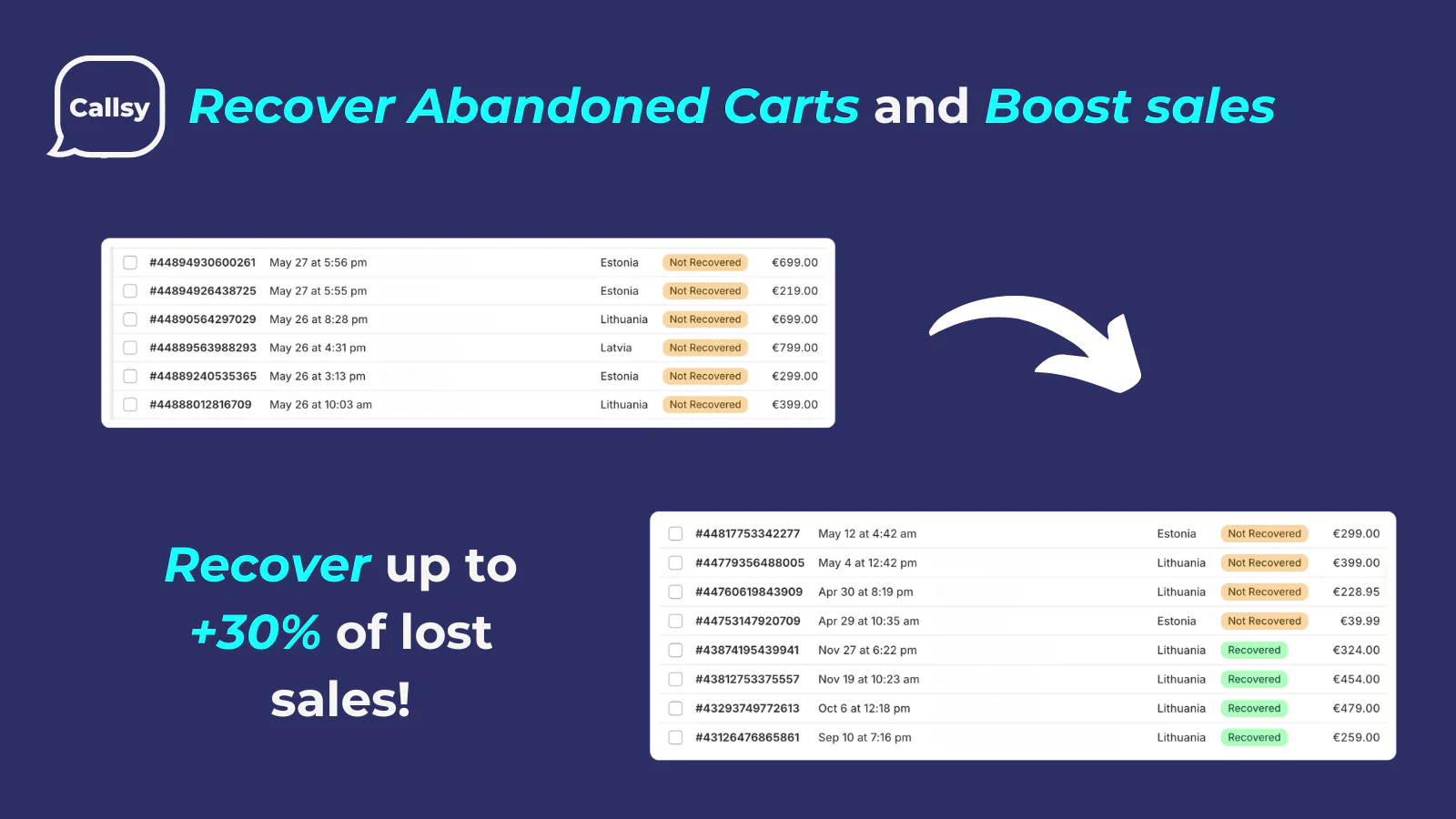 ai chatbot abandoned cart recovery