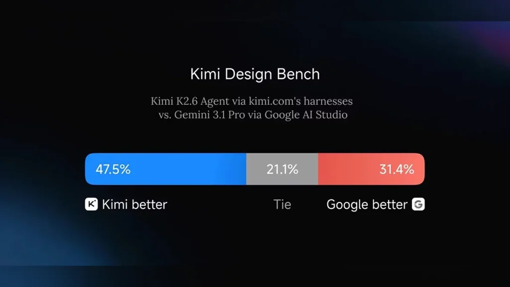 kimi coding review
