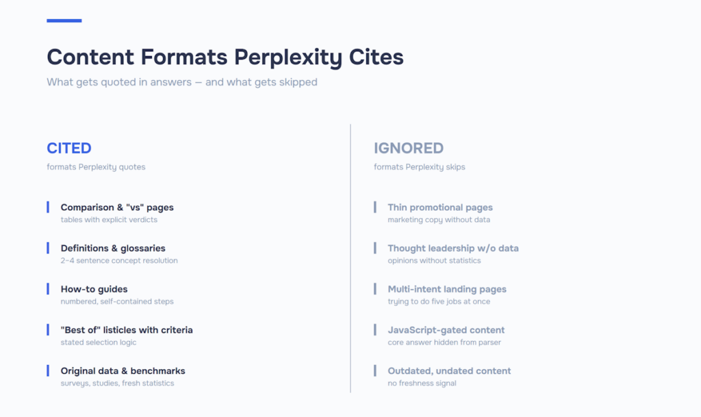 how to get cited in perplexity