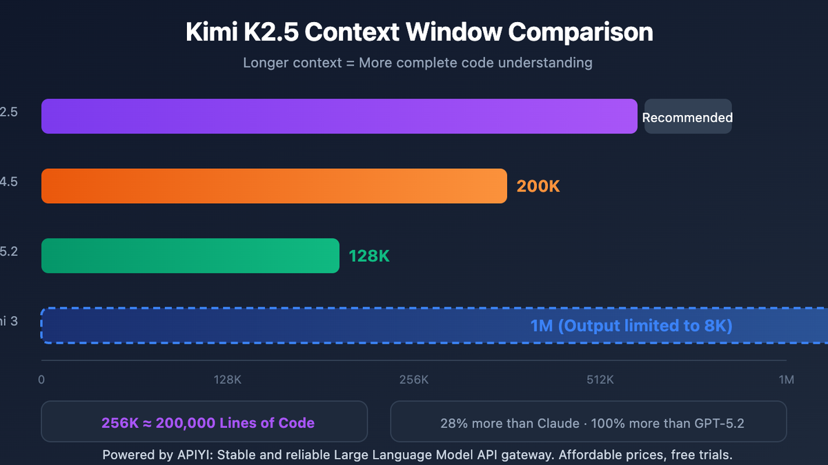 kimi long context benchmark