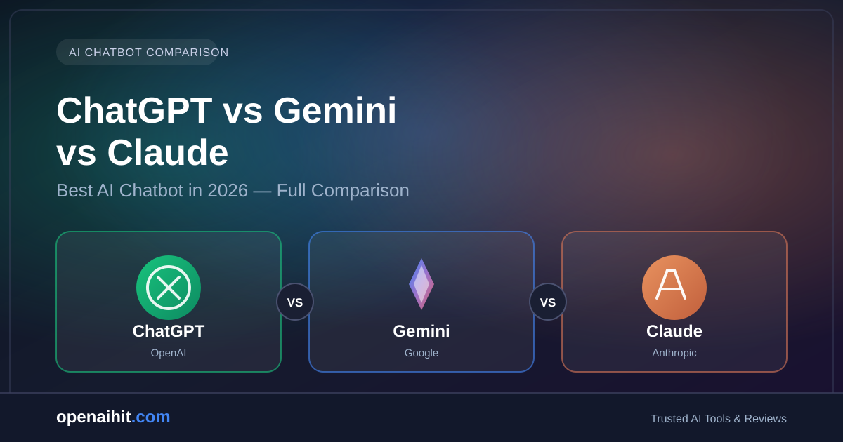 ChatGPT vs Gemini vs Claude 2026 high-tech workplace split-screen dashboard comparing premier AI chatbot interfaces side by side