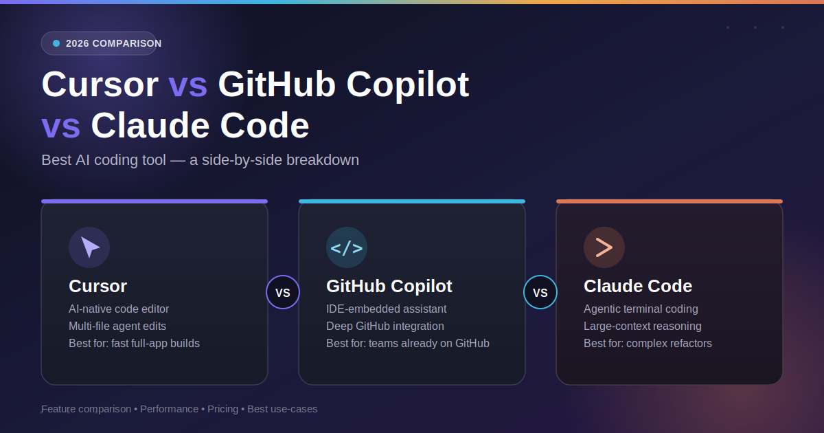 cursor vs copilot vs claude code