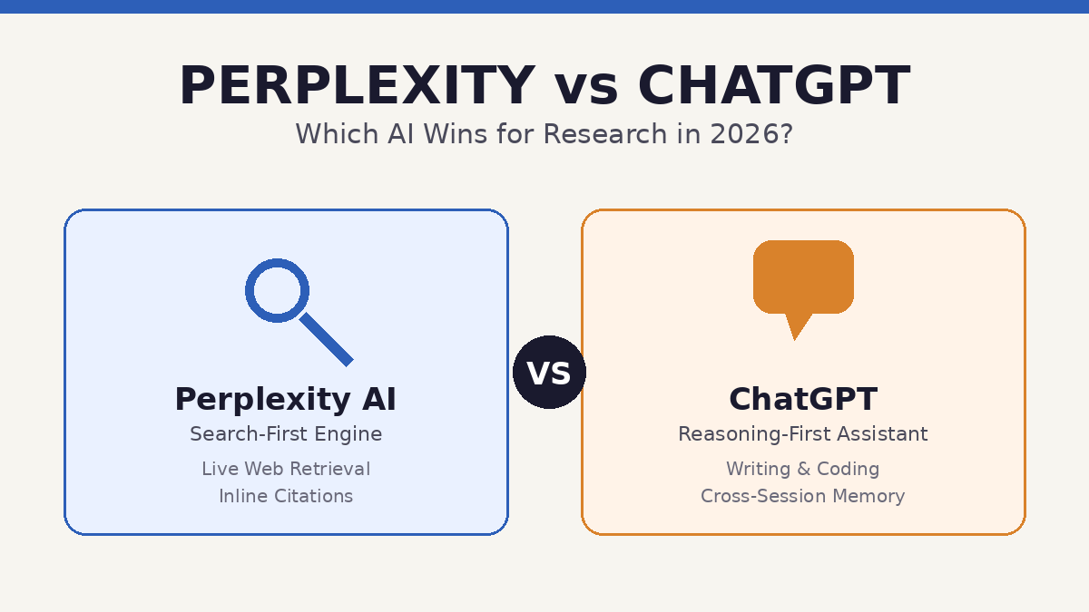 Perplexity AI vs ChatGPT comparison showing search-first magnifying glass icon versus reasoning-first chat bubble icon