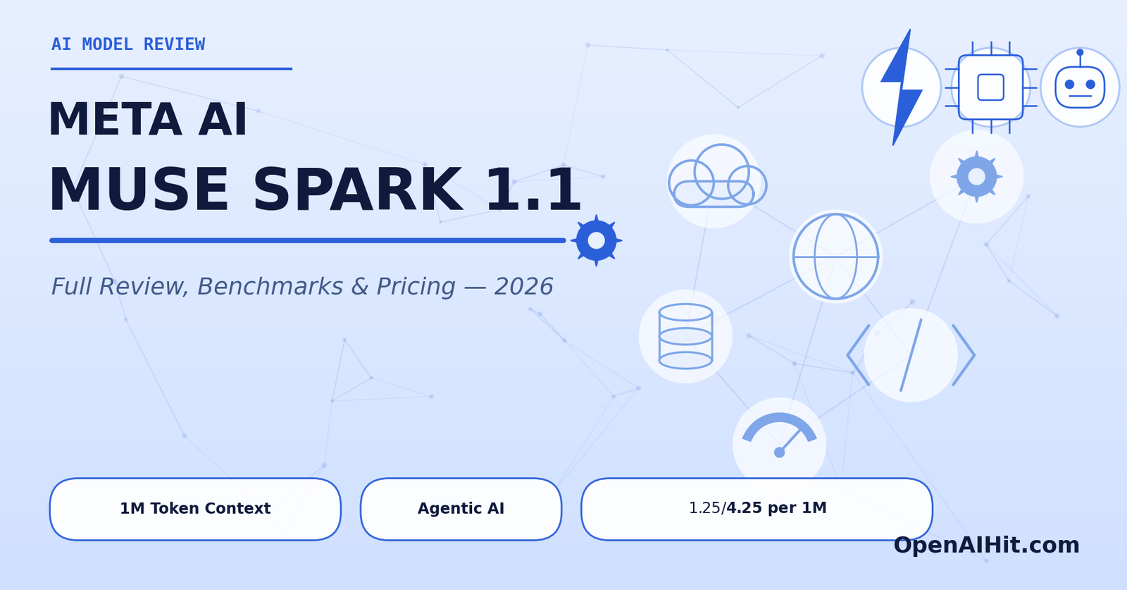 Meta AI Muse Spark 1.1 review featured image with AI icons showing agentic tools, cloud, database, code, and speed